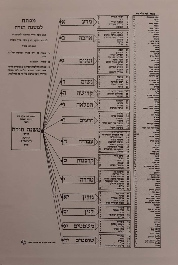 ⁦קונטריס בדין קריאת הלל בקירוי⁩ – תמונה ⁦292⁩