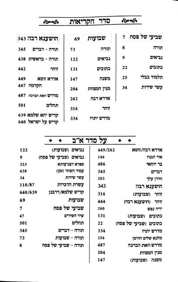 ⁦בית יעקב לשליח ציבור⁩ – תמונה ⁦13⁩